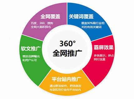 唐山网站设计高质量内容对网站优化排名的好处