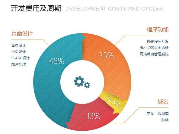 唐山网站设计分享：网站都需要什么？